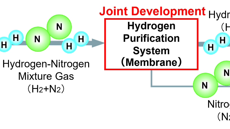 NGK_Flow Diagram of Hydrogen Purification System from Ammonia Cracking Gas.png