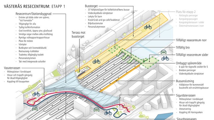 Etapp1_resecentrum_fakta, illustration BIG&Västerås stad.jpg