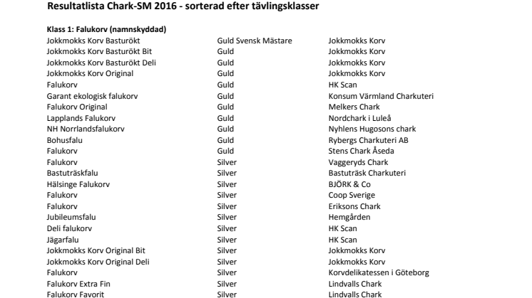 Chark-Sm 2016 resultat sorterat efter tävlingsklass