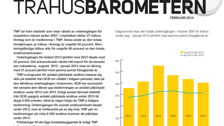Trähusbarometern feb 2014