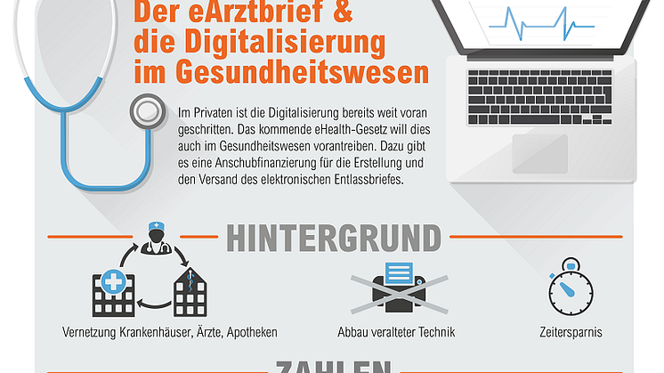 procilon Infografik eArztbrief vorschau