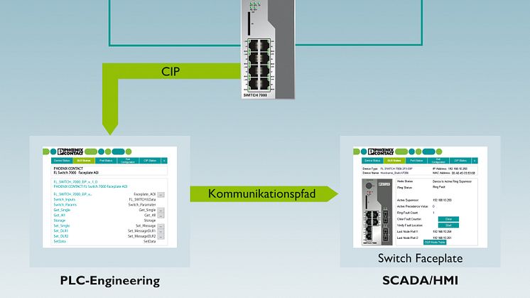 HMI Faceplates for Easy Switch Diagnos