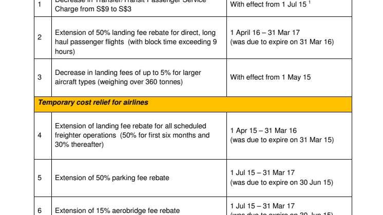 Annex_Reductions and Rebates to Aeronautical Charges at Changi Airport