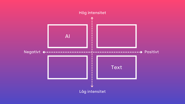 Analys och bedömning av känslolägen i texter