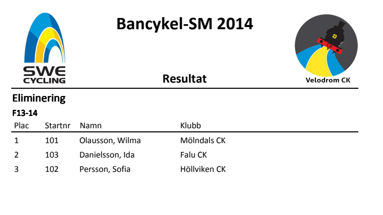 Resultat Bancykel SM 2014, Eliminering