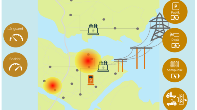 Logistikia: Nu handlar det om laddinfrastruktur!