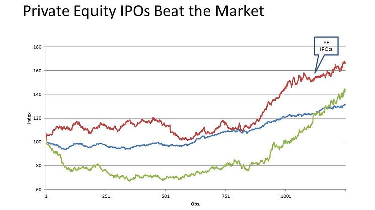 Swedish Private Equity IPOs - annual return of 8 %