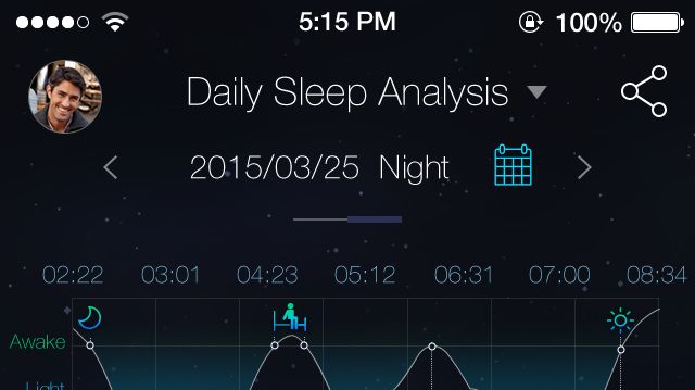 Detaljerad överblick över din sömn med Sleepace-appen