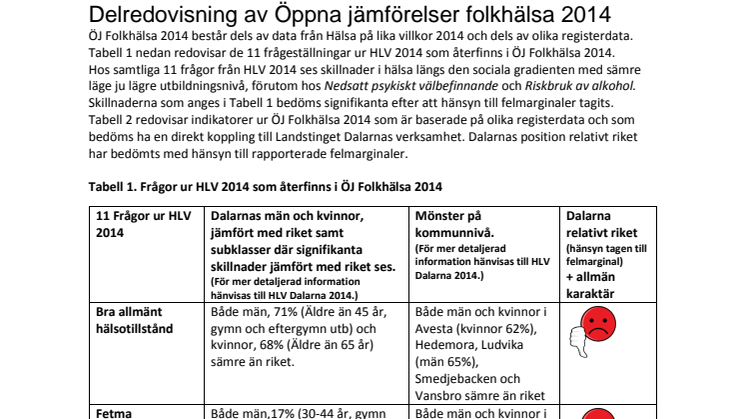 Delrapport ÖJ Folkhälsa 2014 Dalarna