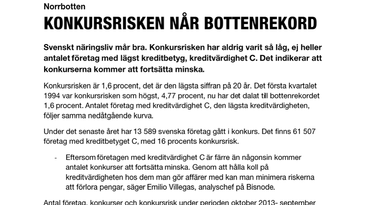 Norrbotten: Konkursrisken når bottenrekord