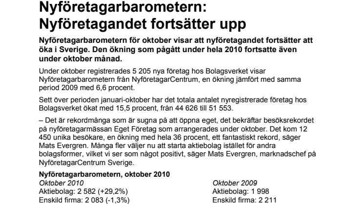 Nyföretagarbarometern: Östergötland + 18,2 procent i oktober