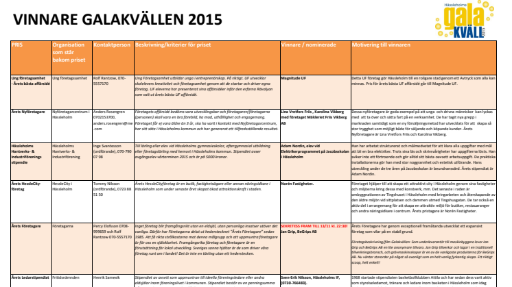 Alla vinnarna på Hässleholms Galakväll 2015