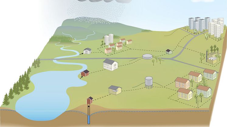 Rapportframsida 2016-02: Från råvatten till tappkran. Illustration: Karin Holmgren, Institutionen för Bygg- och miljöteknik, Chalmers.