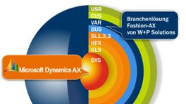 Inbjudan till webbinarium: Nyheter och tips kring nya Dynamics AX2012 R3!