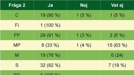 Snabbare tillgång till läkemedel - svår fråga för politikerna