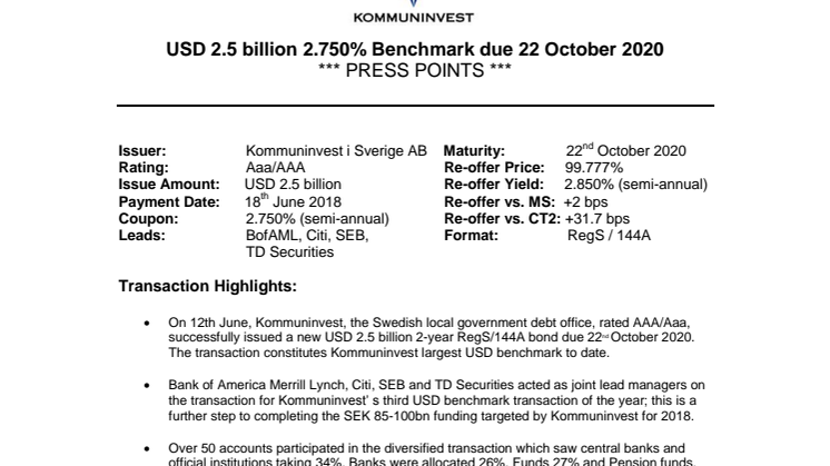 Transaktionsdetaljer Kommuninvest USD 1.25 billion May 2021