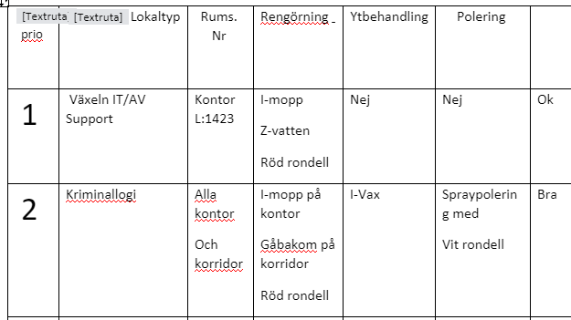 Veckans krönika: Har ni koll på er dokumentation?