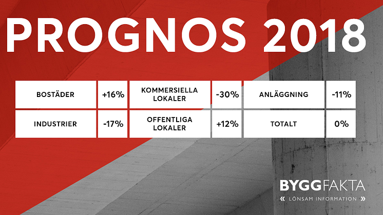 Prognos byggstarter 2018