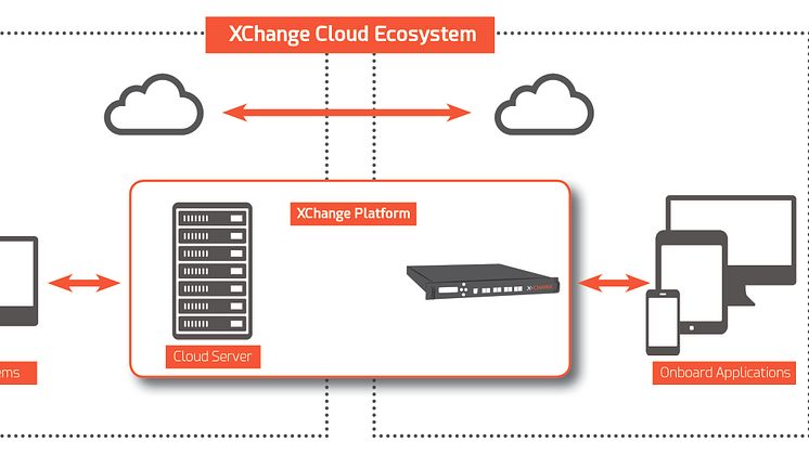 XChange Cloud is a secure and scalable platform for the optimised transfer and synchronisation of files between ship and shore, and vice versa