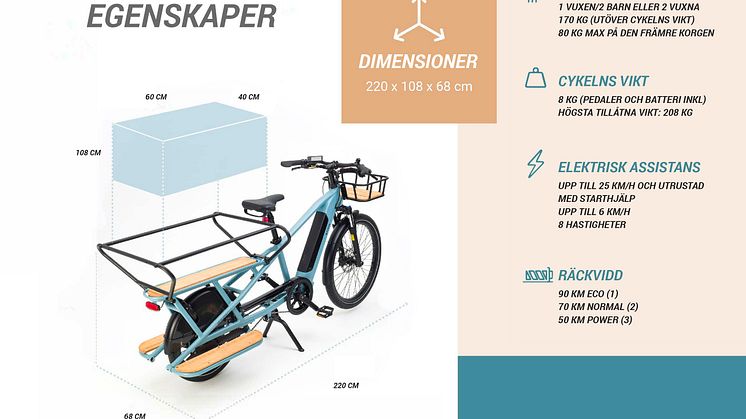 cykel sammanställning