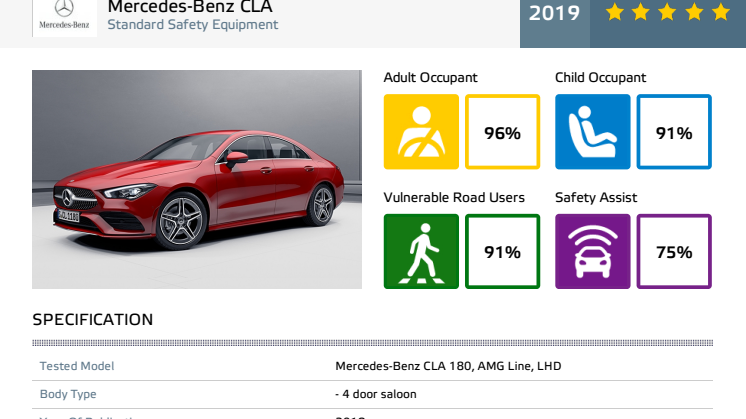 Mercedes-Benz CLA Euro NCAP datasheet September 2019