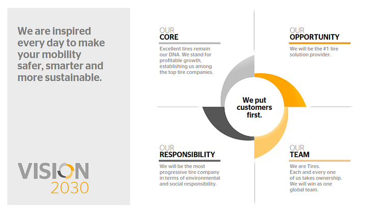 Continental presenterer sin «Vision 2030»