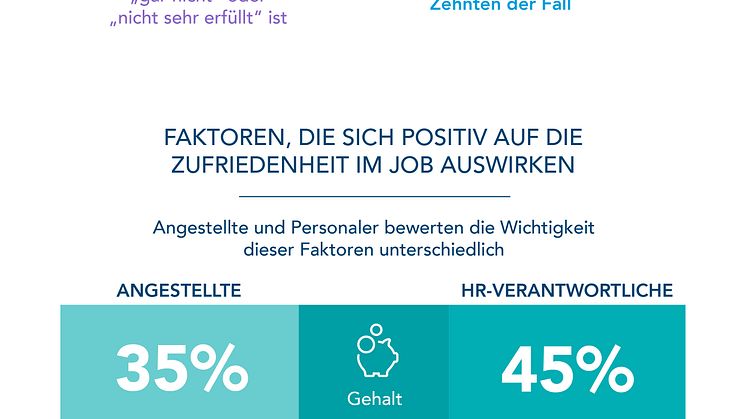 LinkedIn Infografik Erfüllung im Job - Personaler und Angestellte