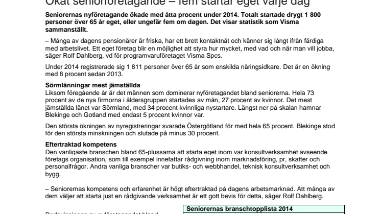 Ökat seniorföretagande – fem startar eget varje dag