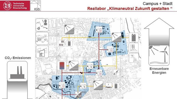 Skizze des Reallabors Braunschweig „Campus + Stadt | klimaneutral Zukunft gestalten“