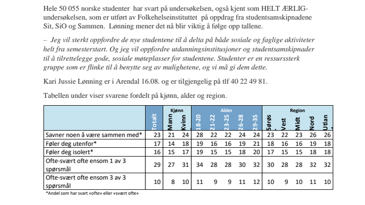 Nær en av tre studenter er ofte ensomme  