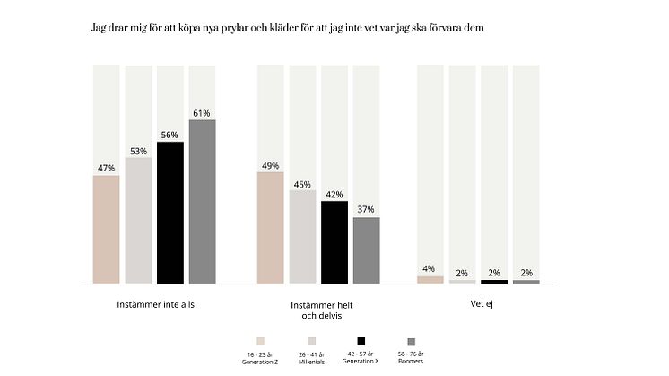 Elfas förvaringsrapport 2022 - generationer och konsumtion.