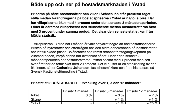 Mäklarstatistik: Både upp och ner på bostadsmarknaden i Ystad