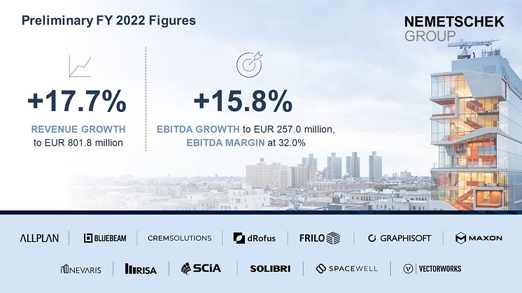 Nemetschek Group erreicht im Geschäftsjahr 2022 ihre Ziele für Umsatz und Profitabilität