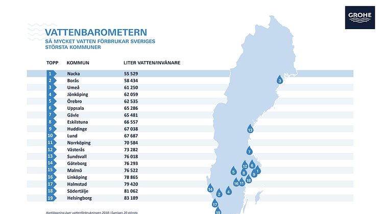 GROHE_Vattenbarometern_Infografik