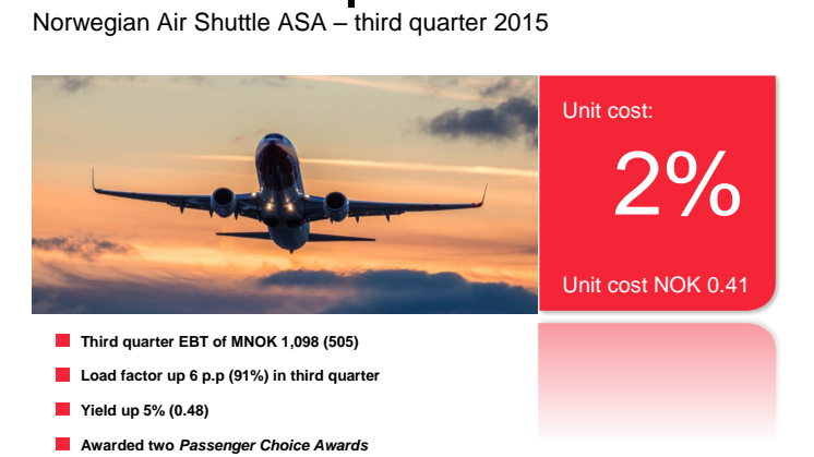 Informe de gestión - tercer trimestre de 2015 - Norwegian Air Shuttle ASA