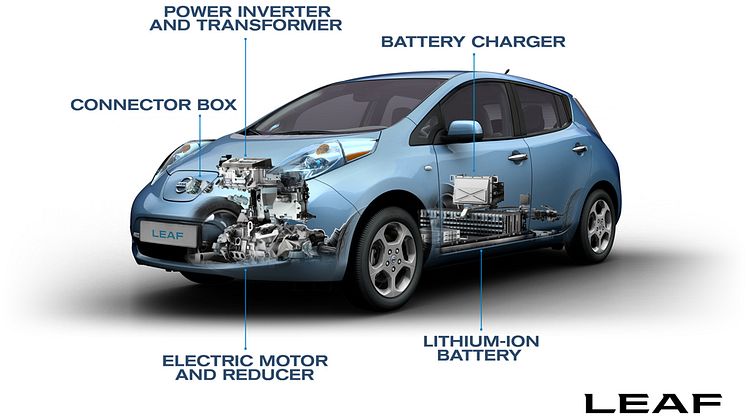 Nissan Leaf tekniske detaljer
