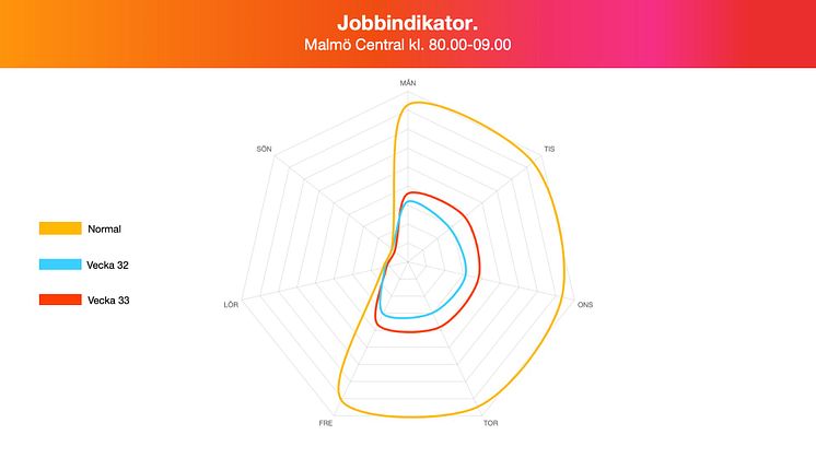 Jobbindikator - Malmö C