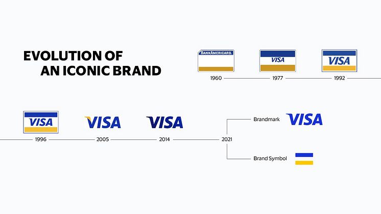 « Meet Visa » : un renouvèlement de l’emblématique marque Visa  auprès de tous, partout dans le monde