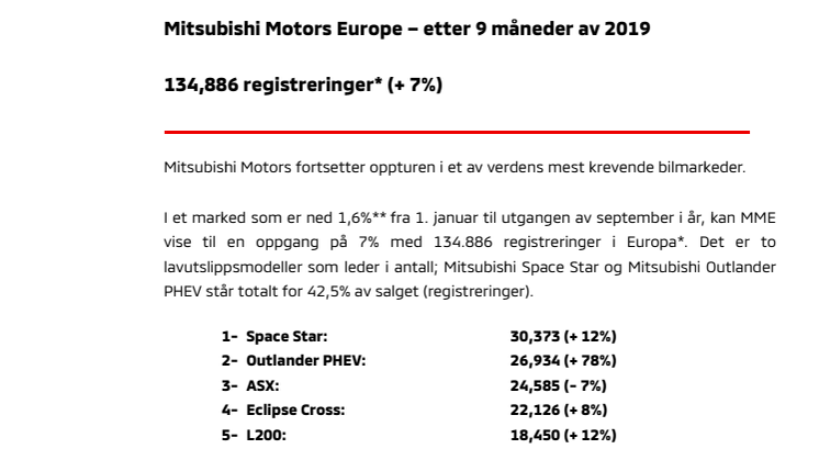 Mitsubishi Motors Europe – etter 9 måneder av 2019 134,886 registreringer* (+ 7%)
