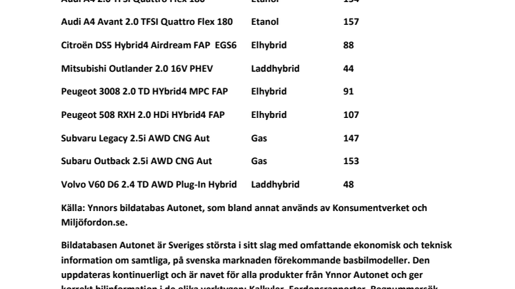 Ynnor Autonets lista över modeller som är både miljöbilar och har fyrhjulsdrift, 2013