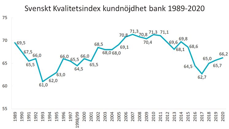SKI Bank 1989-2020