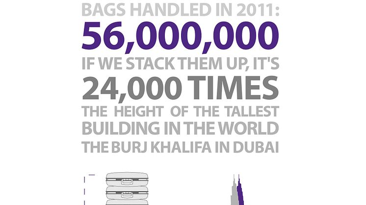 Number of bags handled