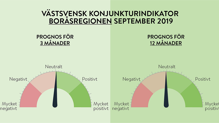 Handelskammarens företagspanel förutspår en neutral syn 3 och 12 månader framåt.