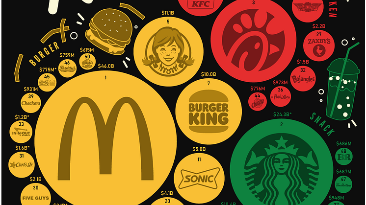 Fast Food Brands with the Most U.S. Locations