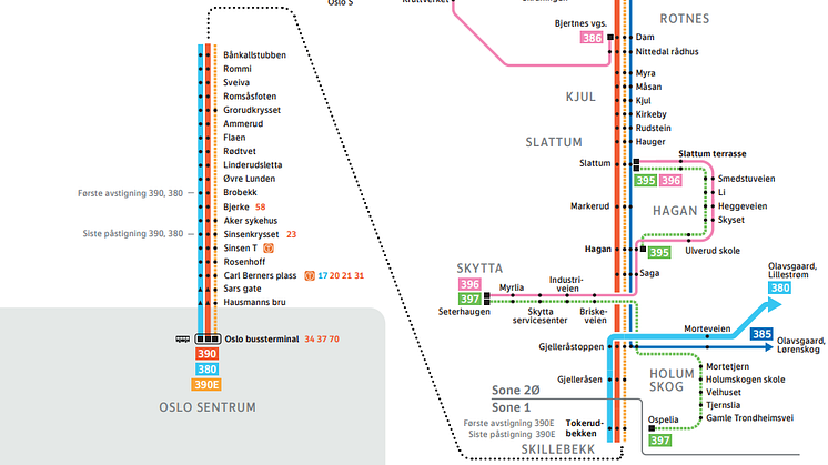 Bedre lokaltilbud i Nittedal