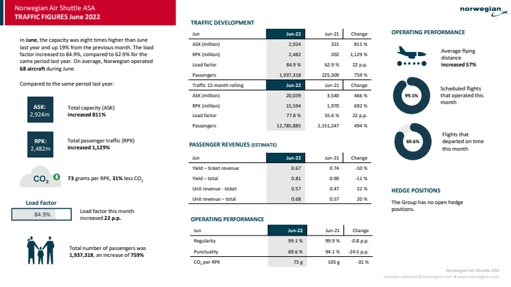 Traffic report June 2022.pdf