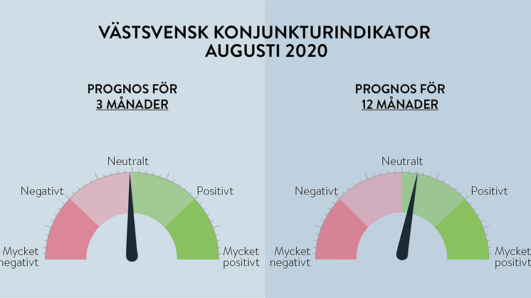 Betydligt mer positiv prognos för tolv månader