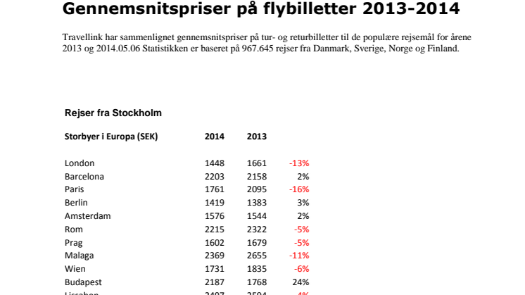 Gennemsnitspriser på flybilletter 2013-2014