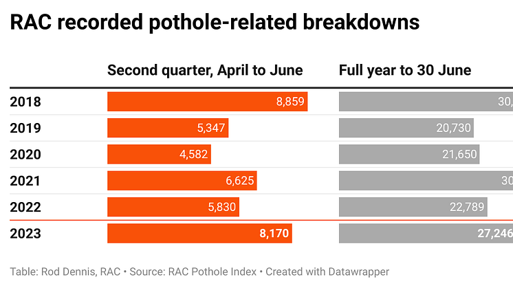 vu1QQ-rac-recorded-pothole-related-breakdowns
