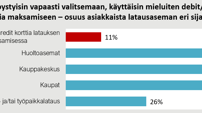 Latauspisteiden maksutavat